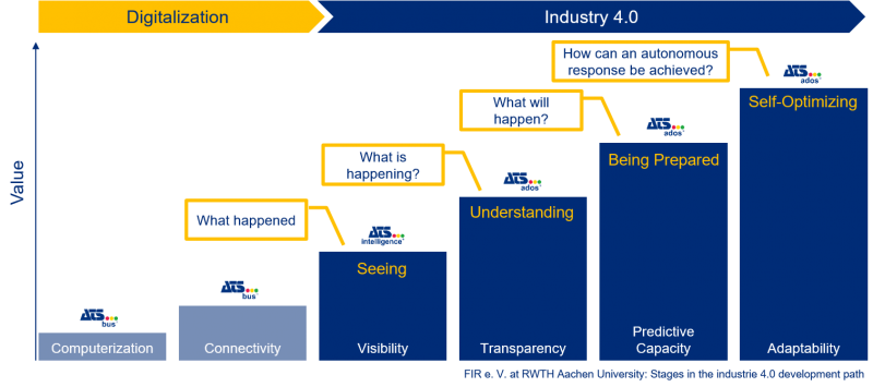 Industry4.0_Letsstartthejourney-800x355
