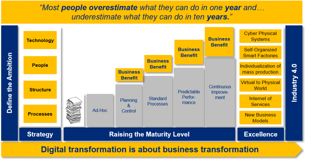 StructuredServiceModel