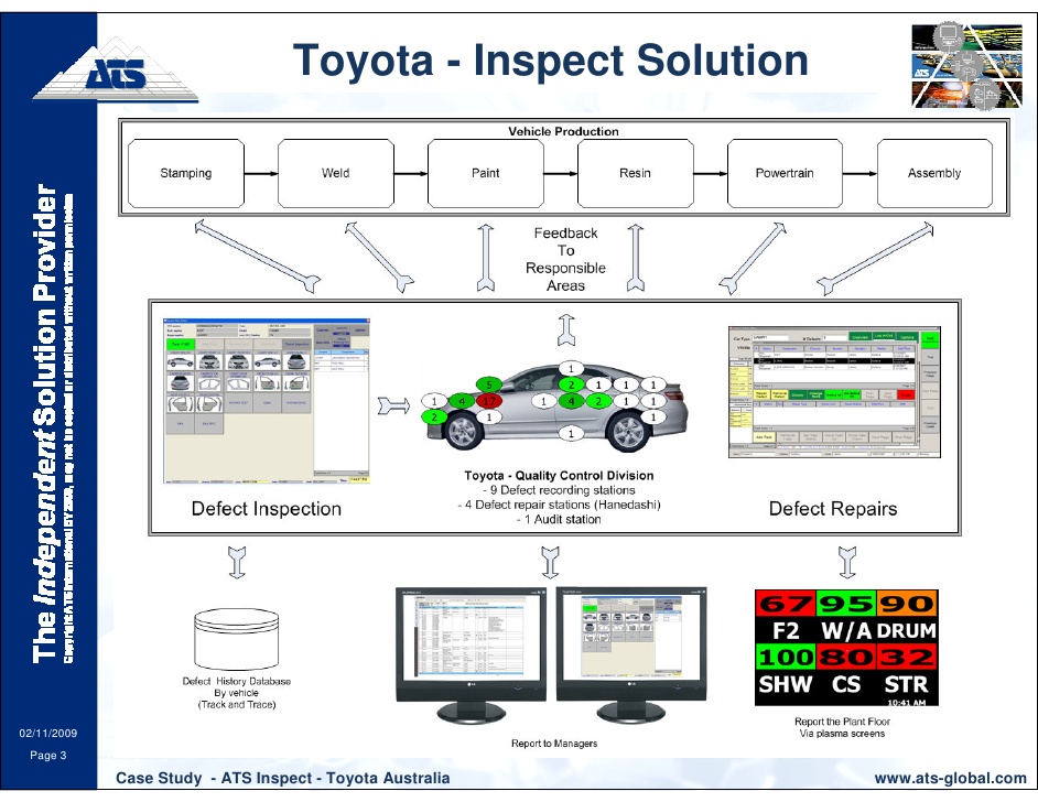 ats-inspect-toyota-case-study-3-728